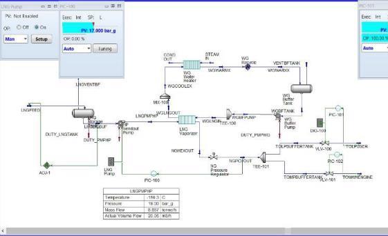 Process Design Static Simulation